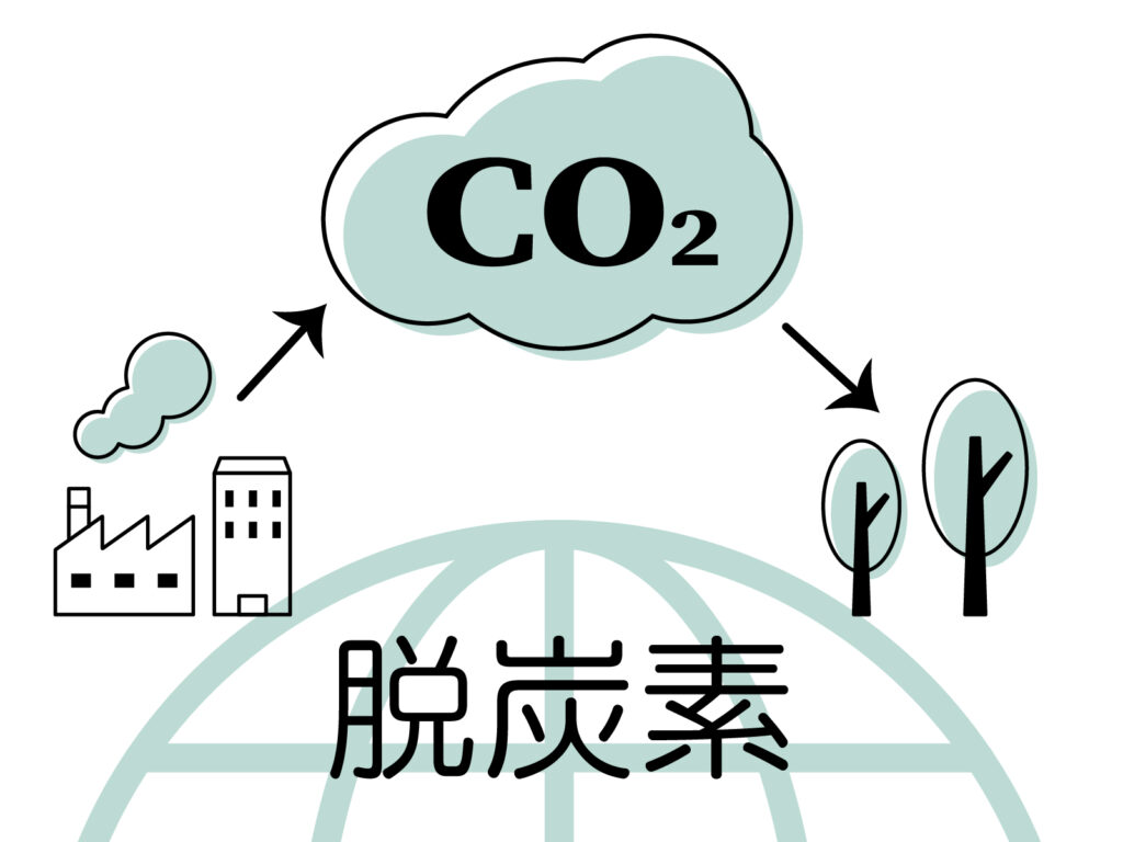 CO２削減